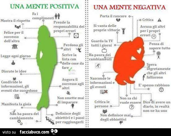 Una mente positiva. Una mente negativa