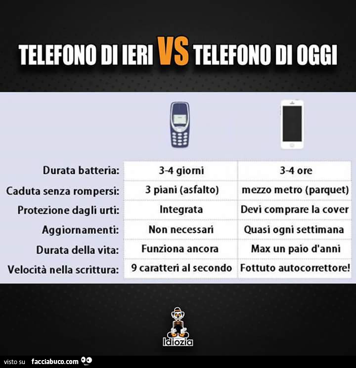 Telefono di ieri VS telefono di oggi